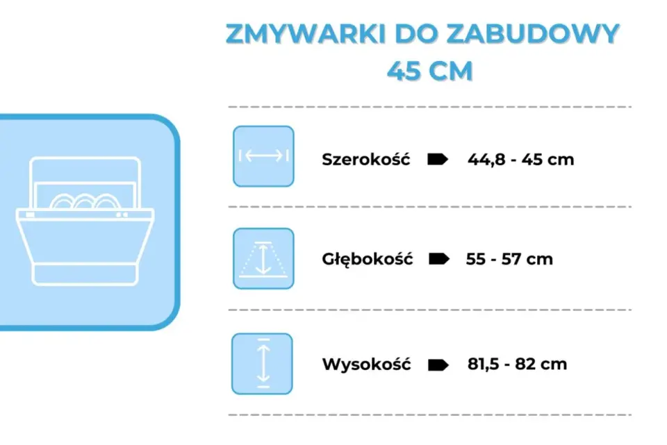 Wymiary zmywarki - jak dobrać 45 cm, 60 cm i zabudowę