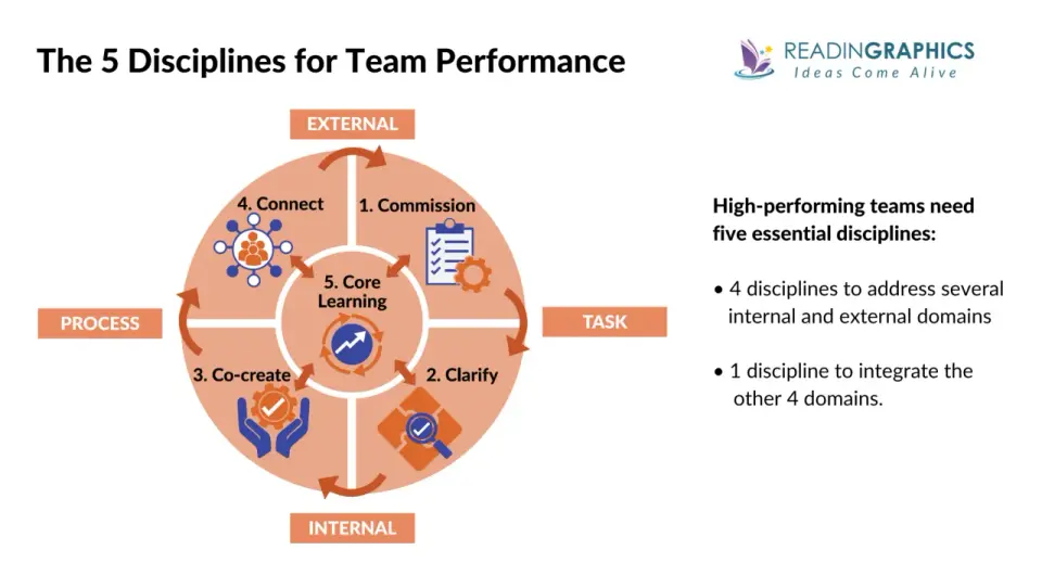 Team Coaching - Transform Your Team's Performance