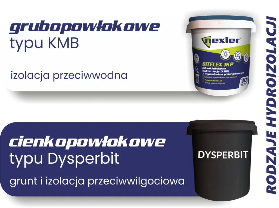 Hydroizolacja fundamentów masą Disprobit - kiedy wystarczy?
