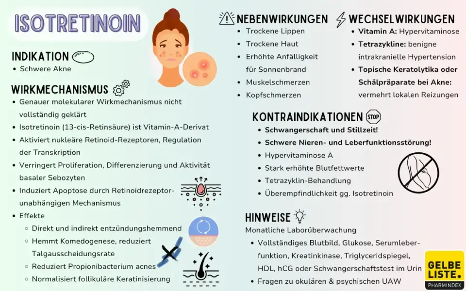 Isotretinoin bei Akne - wann es hilft und was wichtig ist