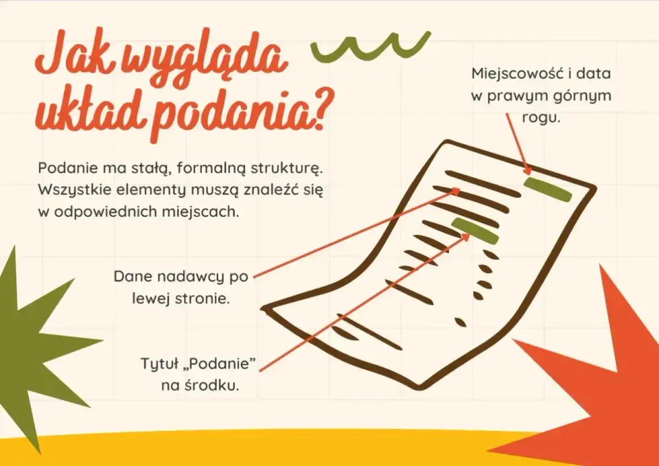 Jak napisać podanie? Najważniejsze elementy i wysyłka