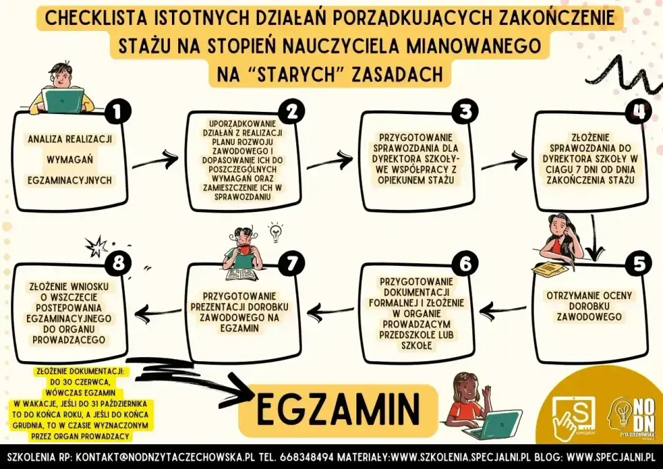 Nauczyciel mianowany po staremu - Kto jeszcze może awansować?