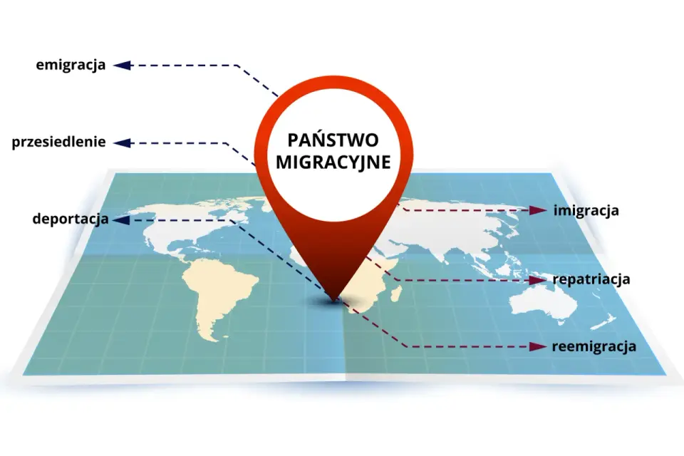 Migracja do nowego kraju - jak ją rozumieć i analizować?