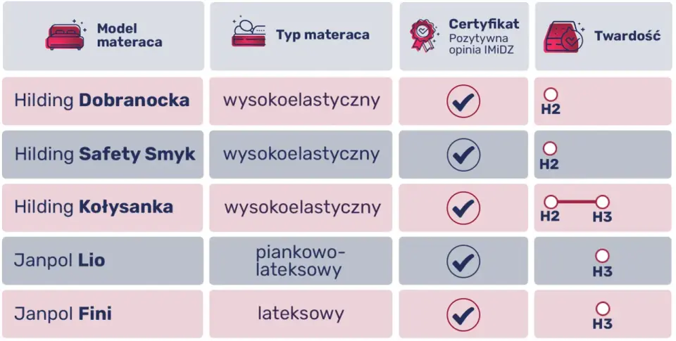 Jaki materac dla niemowlaka? Wybierz bezpieczny i zdrowy sen!
