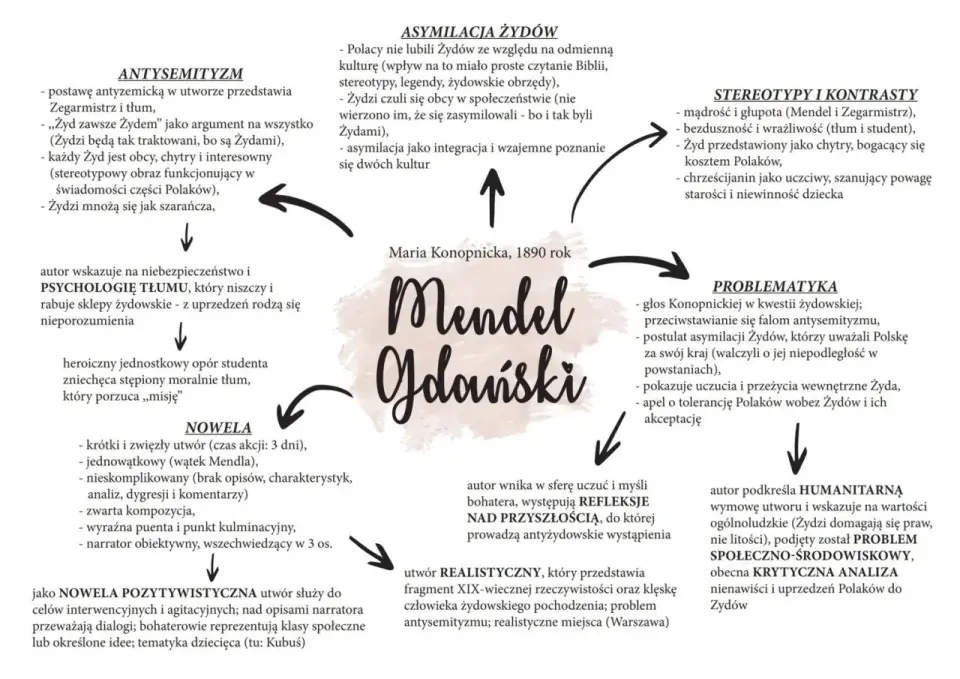 Mendel Gdański streszczenie: Czy wiesz, co umarło w Mendlu?