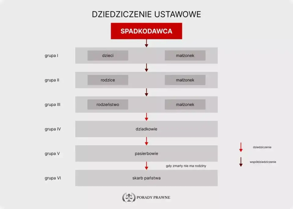 Spadek po rodzicach - Jak uniknąć błędów i długów?