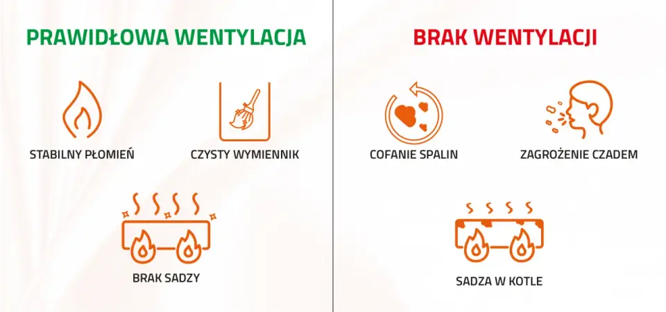 Wentylacja kotłowni - najważniejsze zasady i najczęstsze błędy