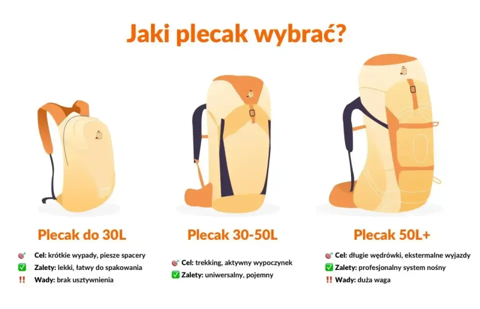Co spakować w góry? Uniknij błędów - poradnik!
