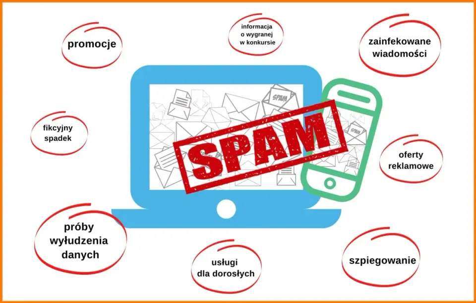 Spam - Co to jest i jak się przed nim chronić?