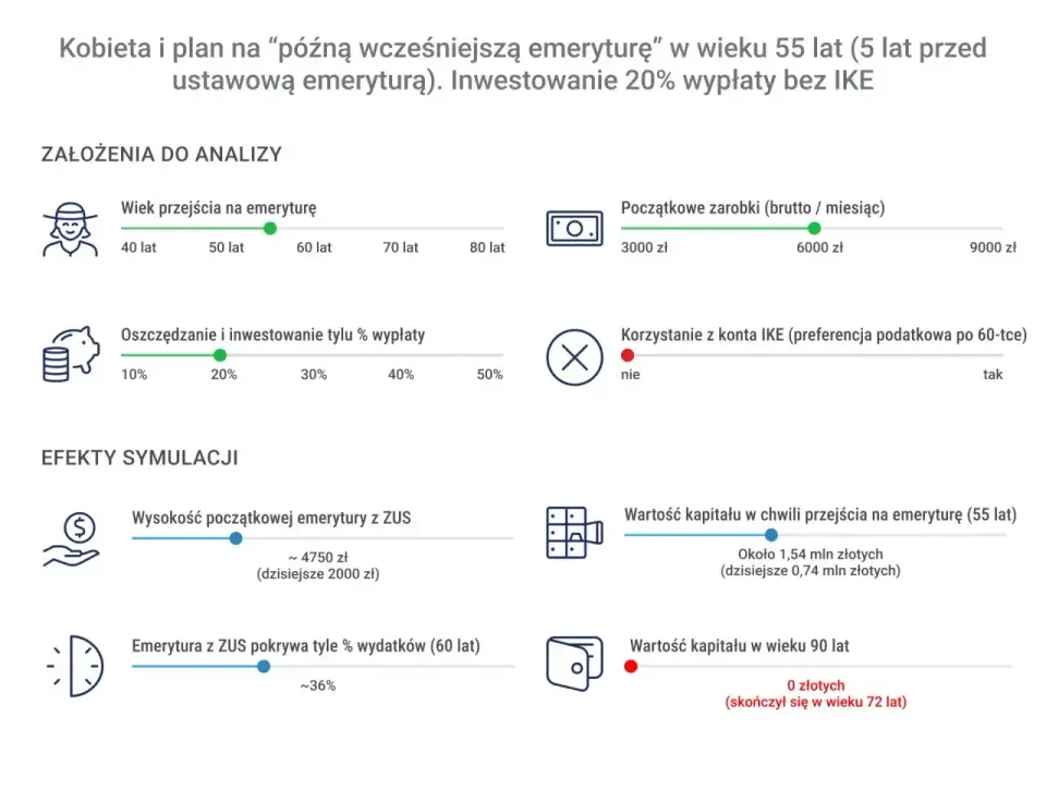 Jak obliczyć emeryturę w Polsce? Kapitał ważniejszy niż staż!