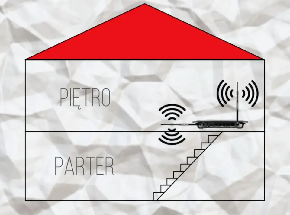 Anteny routera - Jak ustawić, by poprawić zasięg Wi-Fi?