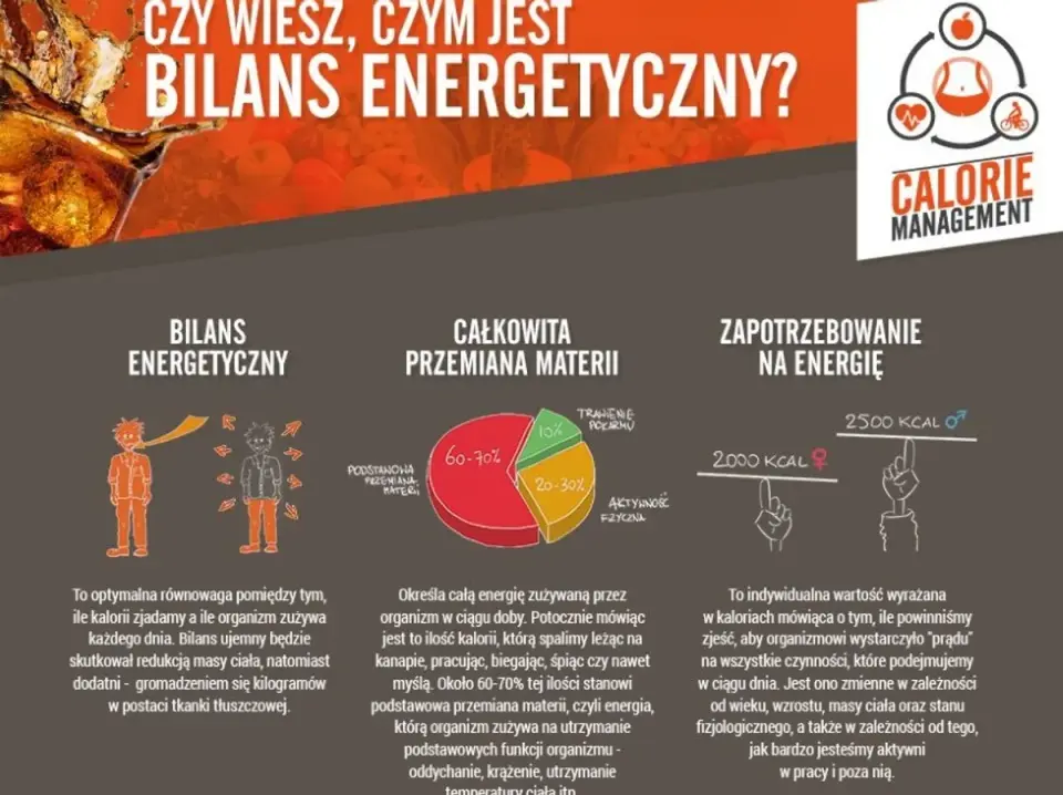 Kcal: Co to jest? Zrozumienie kalorii i bilansu energetycznego