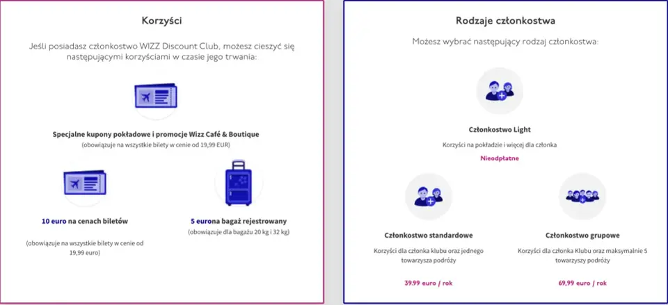 Jak dołączyć do Wizz Discount Club? Instrukcja i korzyści