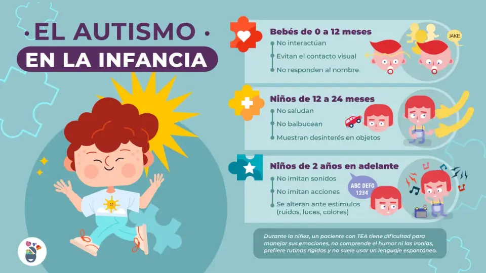 Autismo leve en niños y adolescentes - señales sutiles que importan
