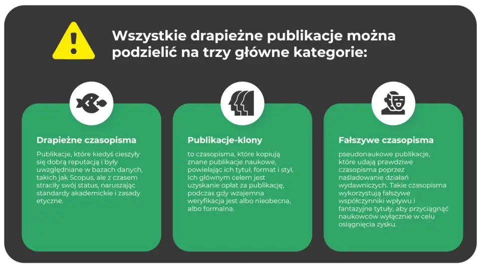 Jak rozpoznać drapieżne wydawnictwo? 10 sygnałów ostrzegawczych