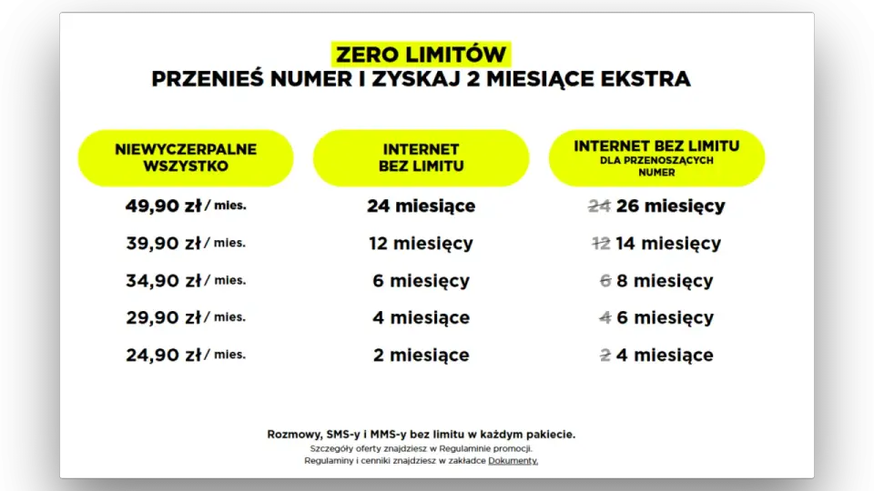 Internet bez limitu - jak wybrać ofertę bez haczyków?