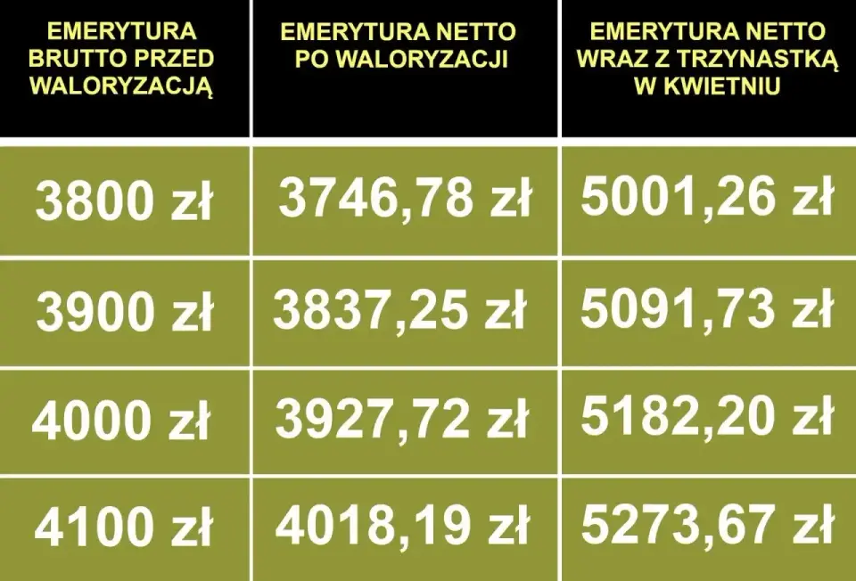 Stawka godzinowa netto - Ile naprawdę dostaniesz na rękę?
