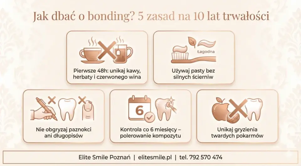 Bonding po 5 latach - Kiedy polerować, a kiedy wymienić? Poznaj ceny