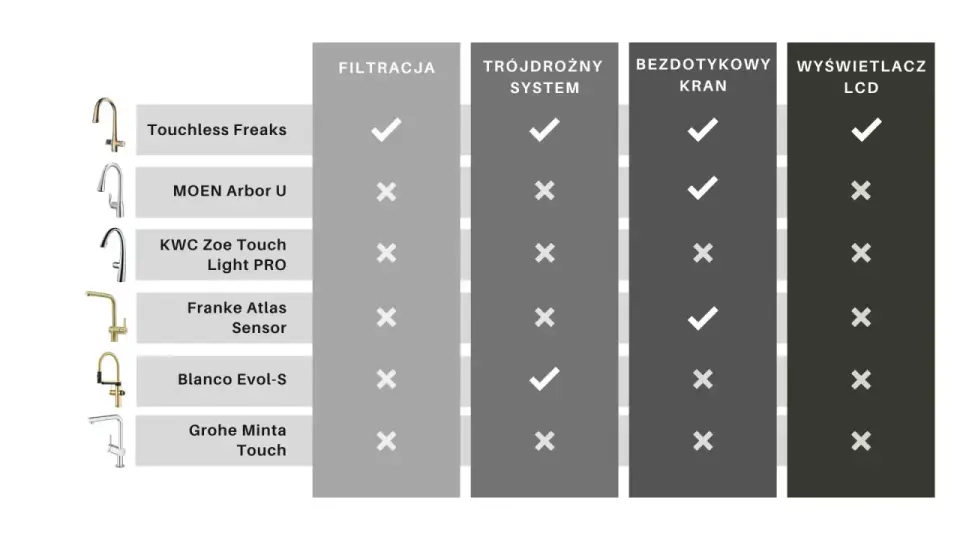 Ranking baterii kuchennych - Wybierz mądrze, nie przepłacaj!