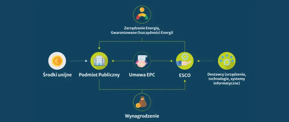 Efektywność energetyczna w domu i firmie - od czego zacząć?