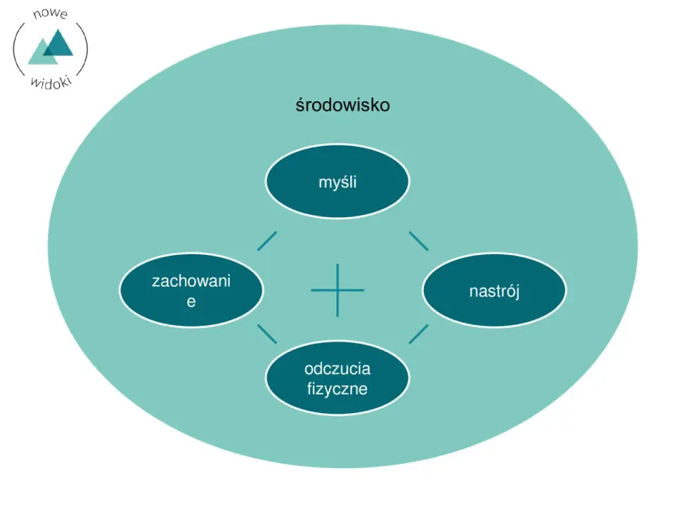 Myślenie całościowe - Klucz do lepszej interpretacji?