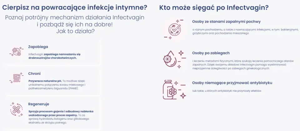 Globulki na infekcje intymne - kiedy pomagają, a kiedy nie?