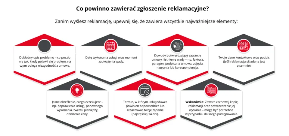 Reklamacja produktu lub usługi - jak skutecznie dochodzić praw?
