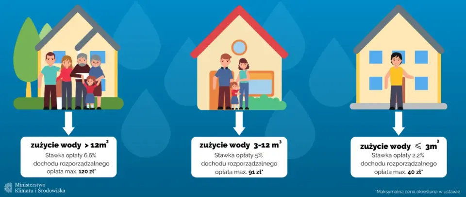 Średnie zużycie wody w domu - Ile to naprawdę jest?